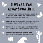 Molly's Suds Dishwasher Pods | Clean Dishwasher Detergent Cuts Grease & Rinses Clean (Residue-Free) for Sparkling Dishes | 120 Auto-Release Tabs